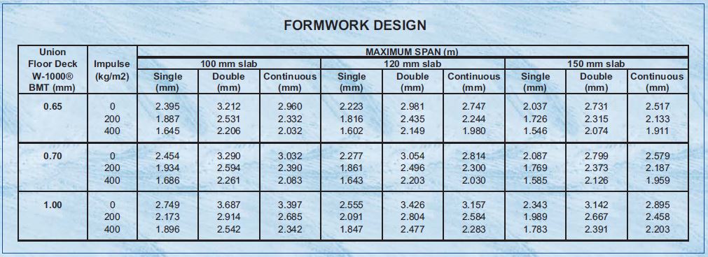 cara pemasangan bondek