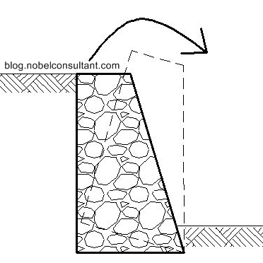 dinding penahan tanah dinding penahan tanah