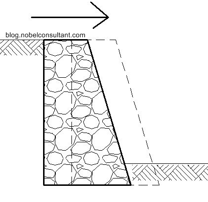 dinding penahan tanah dinding penahan tanah