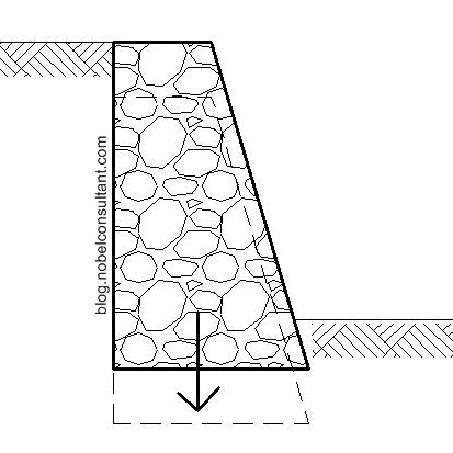 dinding penahan tanah dinding penahan tanah