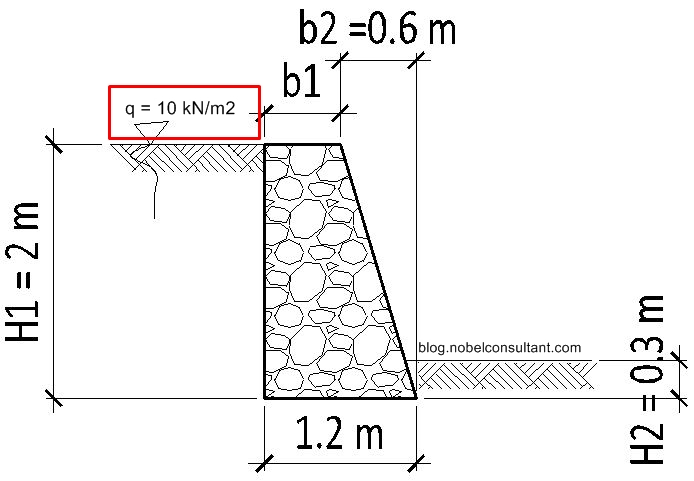 dinding penahan tanah